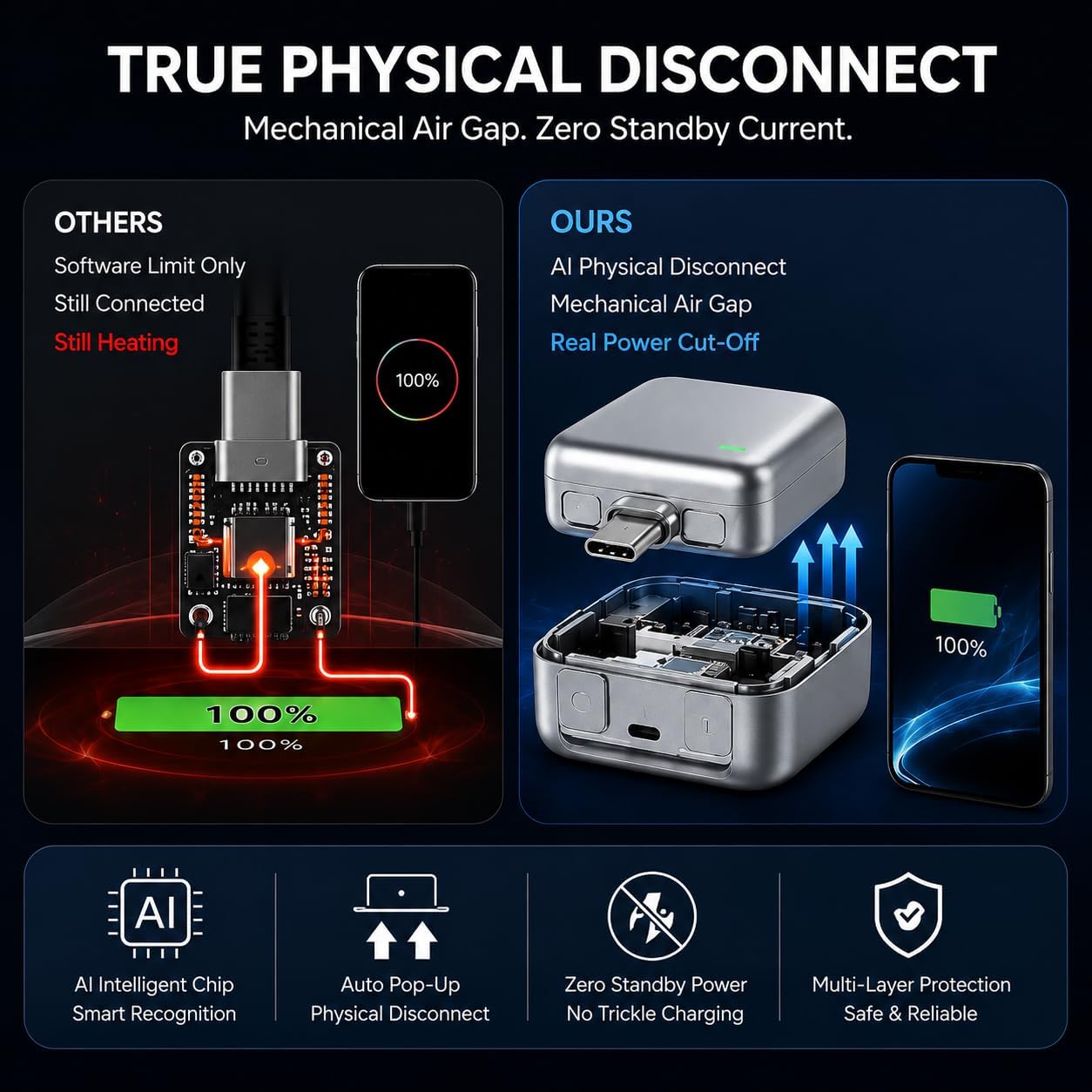 Compro™ Smart AutoPop AI Charger