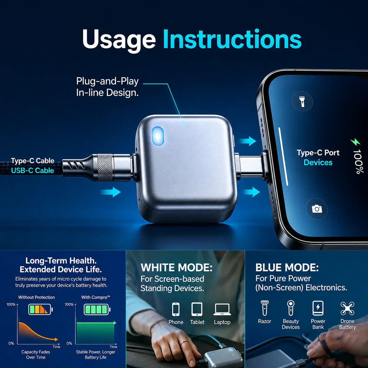 AutoPop AI Charger 140W | Smart Auto-Disconnect USB-C Power Protector