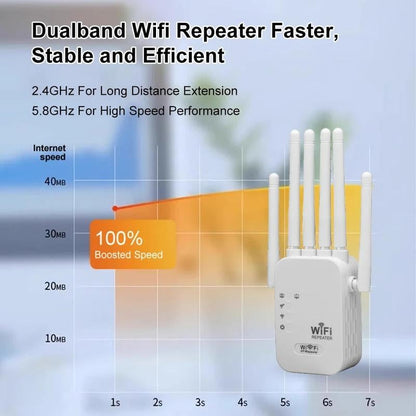 1200M Wifi 6 Internet Speed Booster