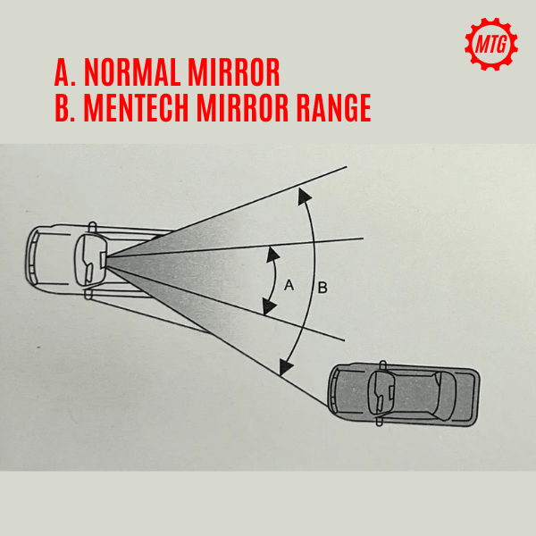 Car Rear View Blind Spot Mirror